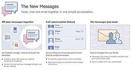 Facebook New Messages