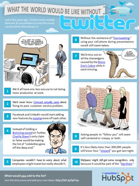 Life Without Twitter Infographic