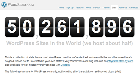 WordPress 50 Million Blogs
