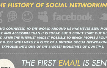 social media history