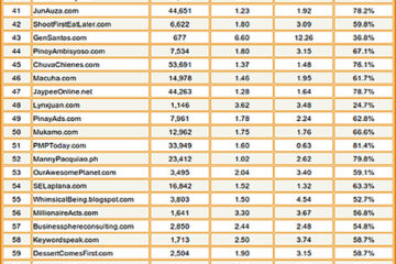 top pinoy blogs 2011