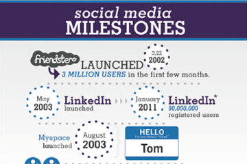 social media milestones