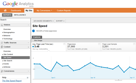 google analytics site speed
