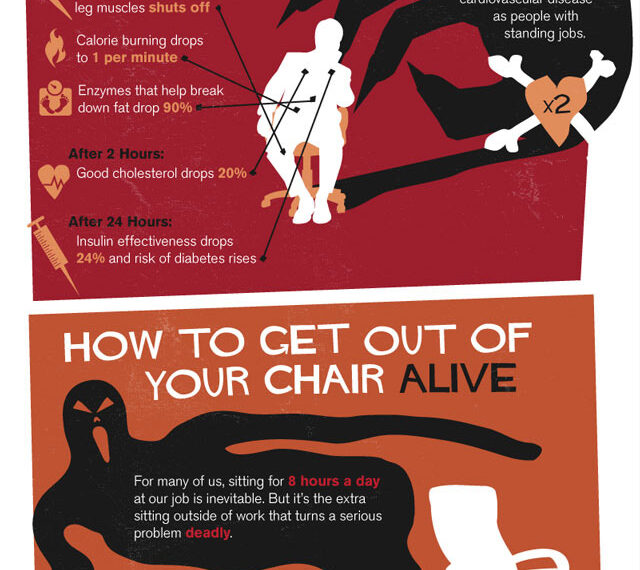 Sitting Down Can Kill You [Infographic]