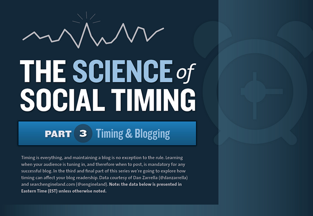 Best Time To Post On Your Blog [Infographic]