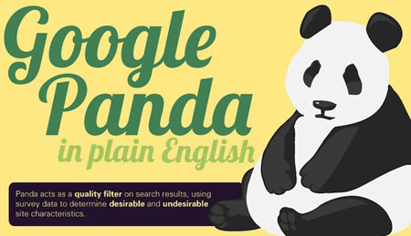 Google Panda Simplified [Infographic]