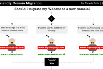 seo friendly domain migration