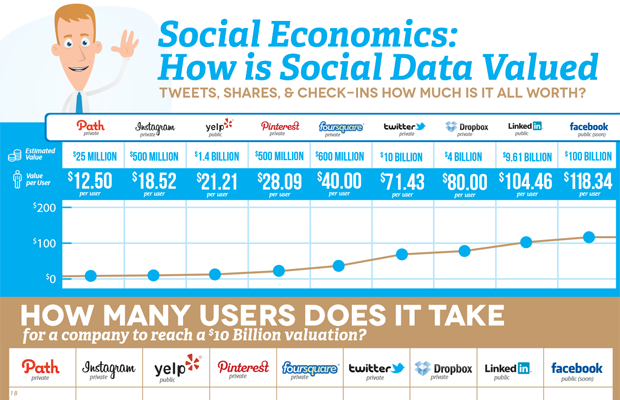 social data value