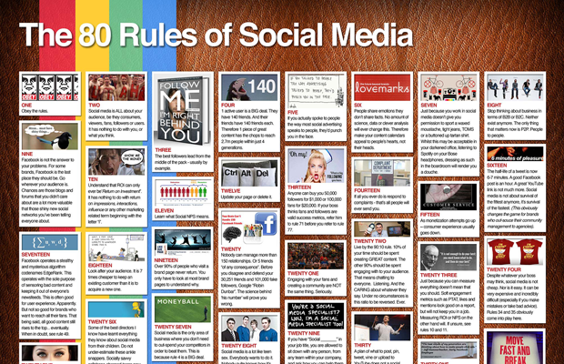 The 80 Rules of Social Media [Infographic]
