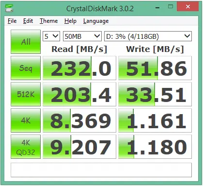 CrystalDiskMark Kingston Digital HyperX DT 3.0