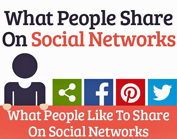 what people share