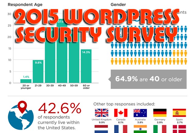2015 wordpress security survey