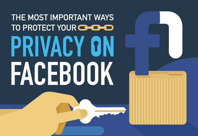 Most Important Ways to Protect Facebook Privacy…