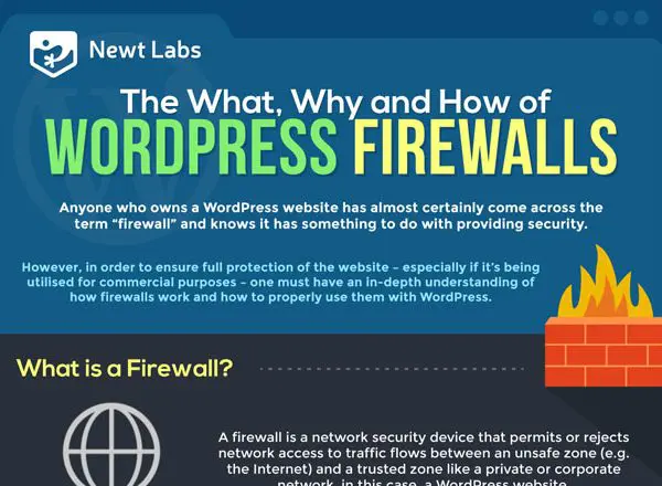 WordPress Firewalls Infographic