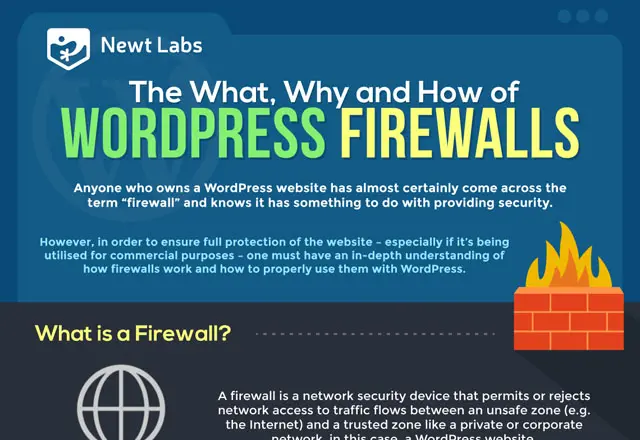 WordPress Firewalls Infographic