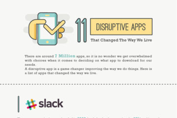 Disruptive Apps