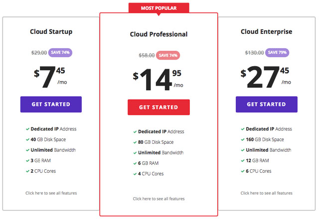 Cloud Hosting Prices